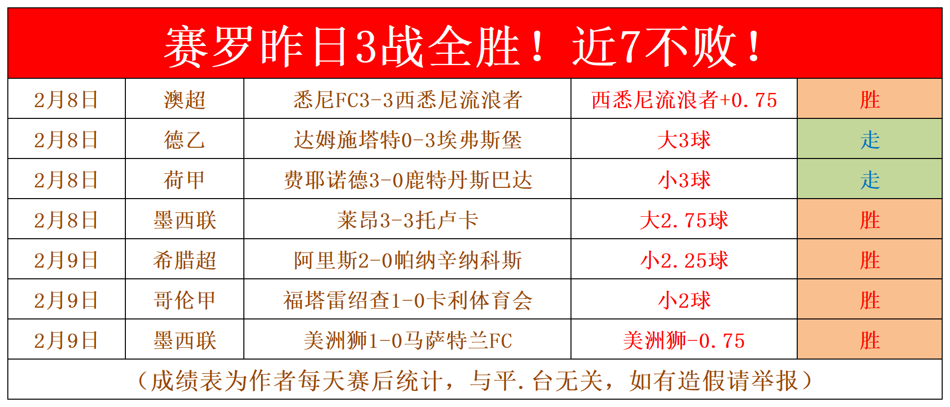 波兰队大胜圣马力诺，小组出线形势乐观的简单介绍