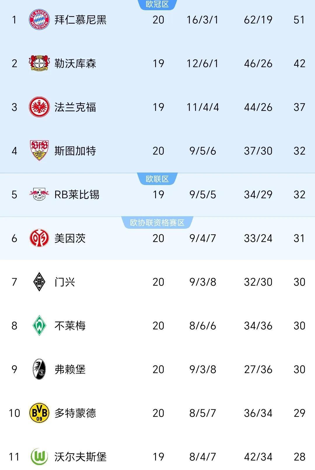 拜仁大胜多特蒙德，继续保持榜首位置的简单介绍