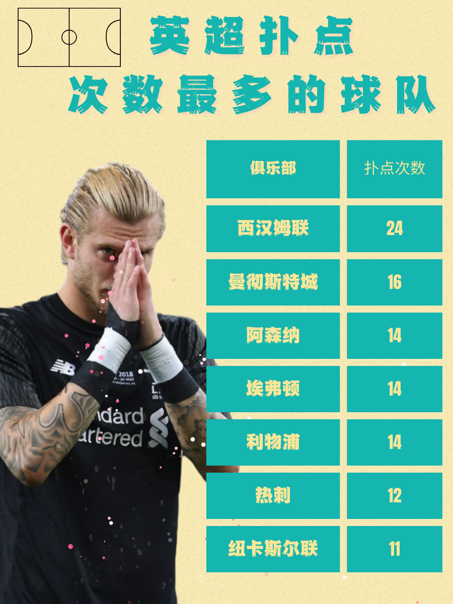 门将神勇扑点，帮助球队保持主场不败战绩的简单介绍