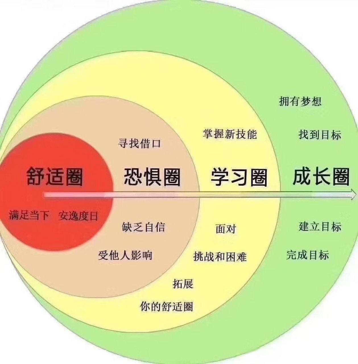 关于狼堡力争反弹，不断加强心理素质训练的信息