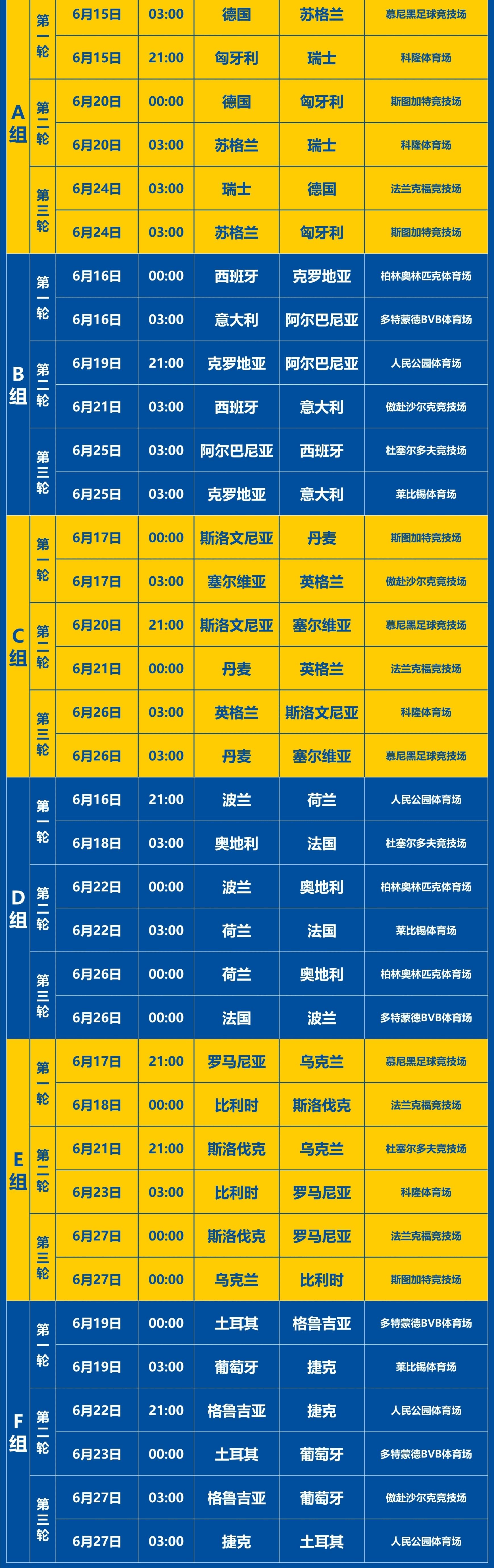 包含欧洲杯预选赛战况激烈，球队实力对决秀技的词条