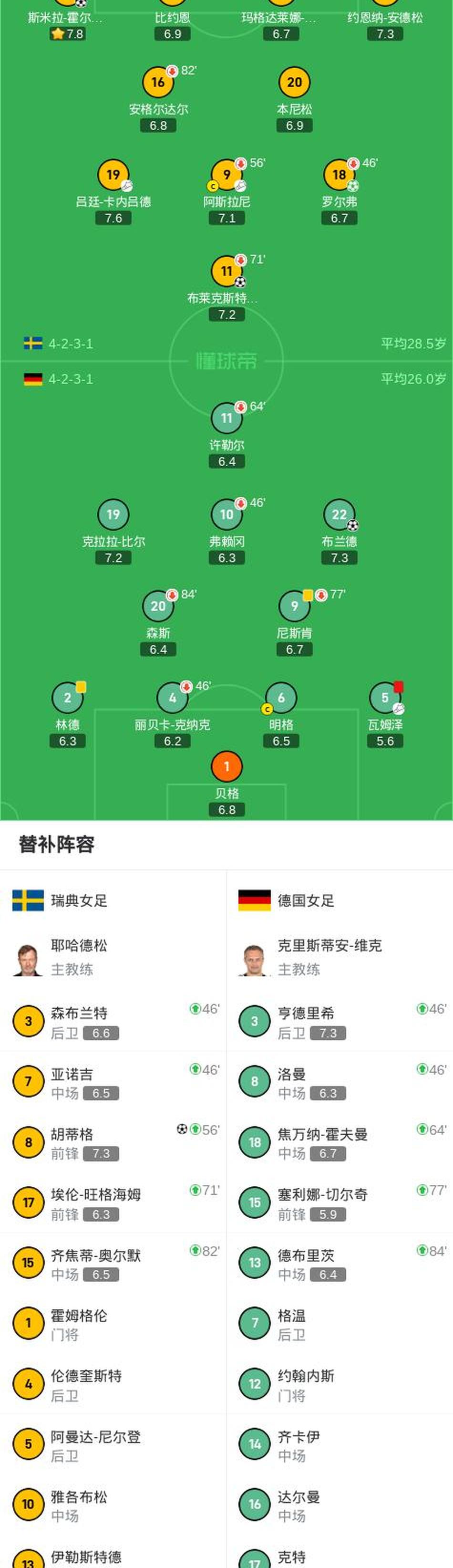 瑞典女足实力雄厚，备战有信心