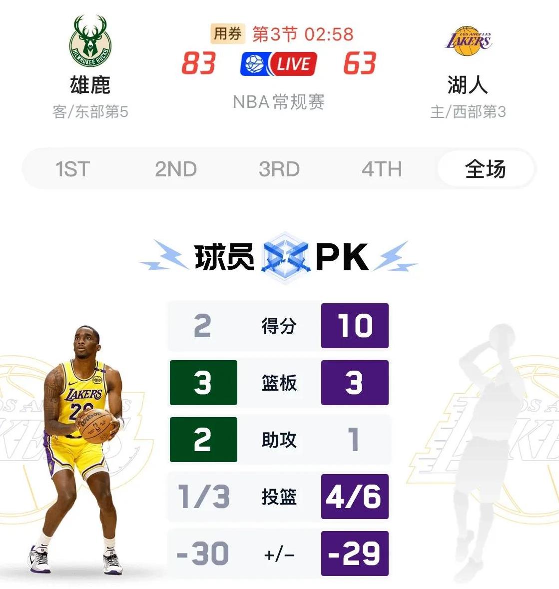 湖人客场负于国王近期成绩一的简单介绍