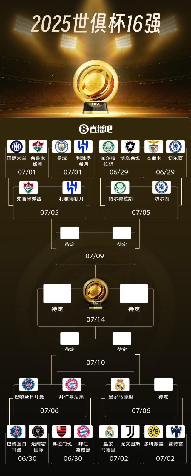 皇马稳居榜首，连胜势不可挡